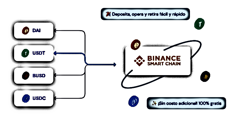 La argentina BuenBit se expande hacia Perú y México; será una férrea competencia para Bitso